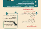 نخل‌هایی که بی‌صدا می‌میرند…