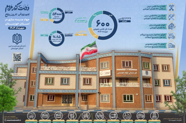 با شعار ۱۲ ماه تلاش، ۱۲ روز دفاع، افتتاح ۶۰۰ کلاس درس جدید در خوزستان