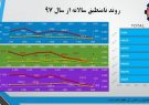 دستاوردی دیگر برای پتروشیمی مارون:صرفه جویی ۳.۵ میلیون دلاری شرکت پتروشیمی مارون با مدیریت ضایعات پلیمری