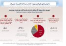 با تعویض بخاری های فرسوده و قدیمی مشکل تامین گاز نیروگاهها حل خواهد شد