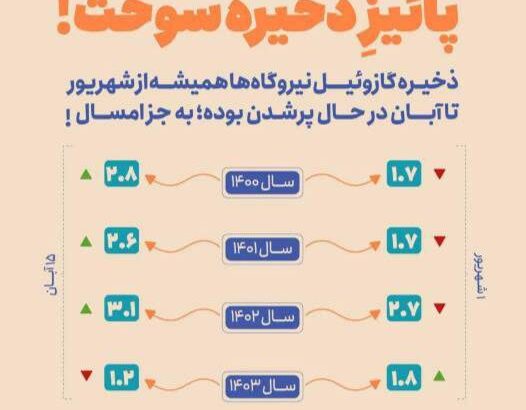  پائیز ذخیره سوخت!