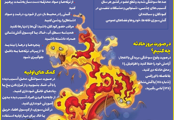 چهارشنبه‌سوری؛ شادی با احتیاط
